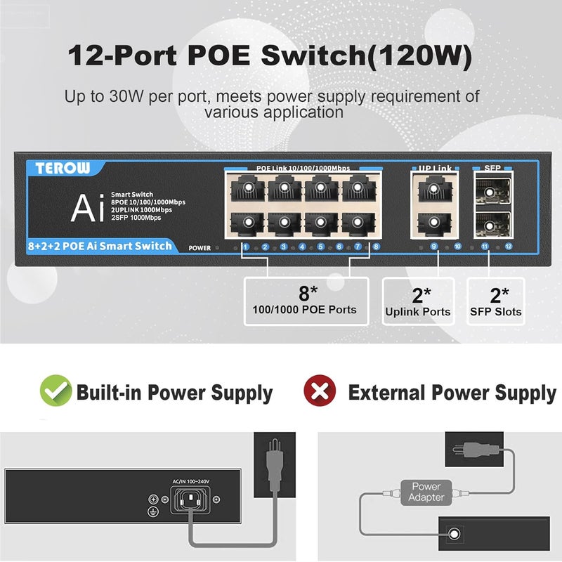 TEROW PoE Gigabit Switch 8-Port with 2 uplink & 2 SFP: 12-Port PoE+ Ethernet&10-Port Network Switches,120W,802.3af/at Compliant, Plug & Play, Metal Fanless with Shielded for Home/soho Office - Image 2